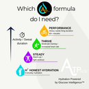 An infographic titled 'Which ATP formula do I need?' showing hydration levels from 'H2 Honest Hydration' to 'Performance' based on activity, sweat duration, heart rate, and workout intensity. The design uses colorful water droplet icons in cyan, purple, green, yellow, and black on a light gray background.